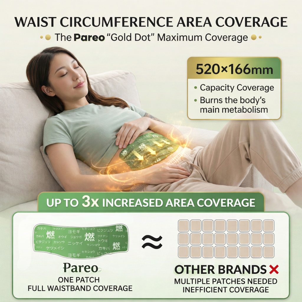 Pareo™ Herbal Patches