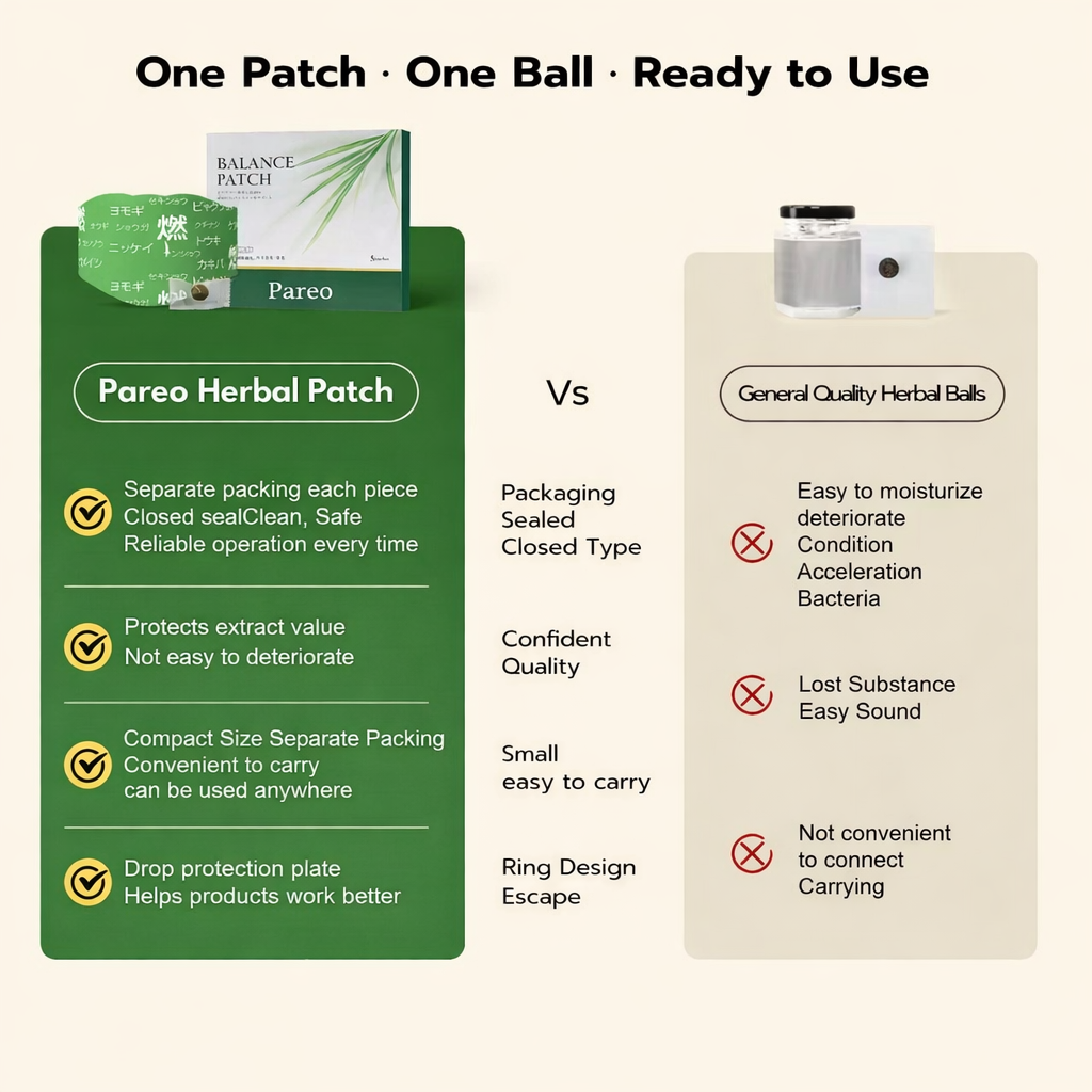 Pareo™ Herbal Patches