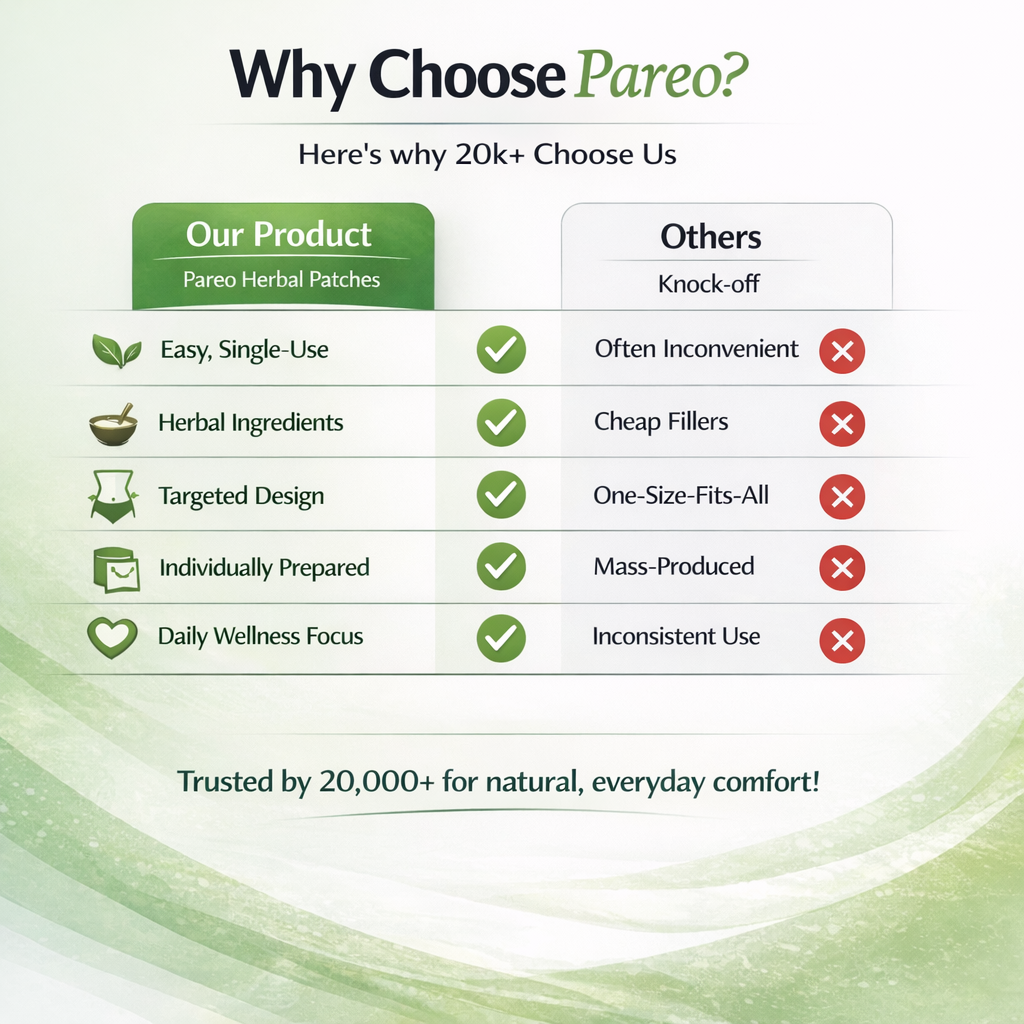 Pareo™ Herbal Patches